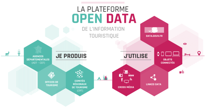 dataTourisme-schema-2017-1024