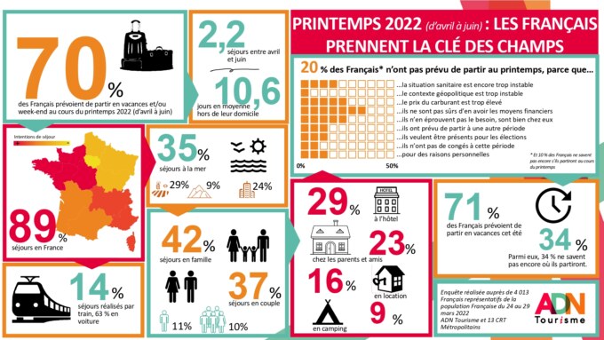 20220407-intentions-depart-printemps-infographie