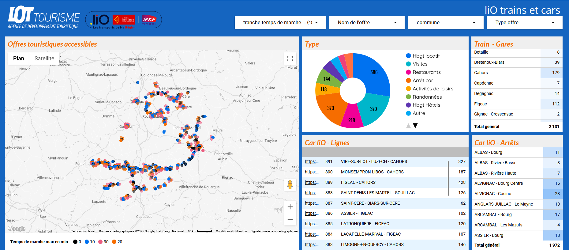 Lot Tourisme - outil de datavisualisation